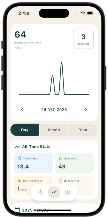 Focus App - Statistics